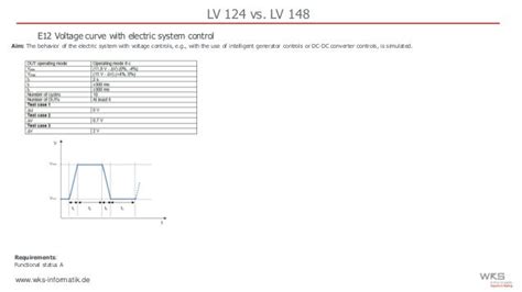 lv124 standard.